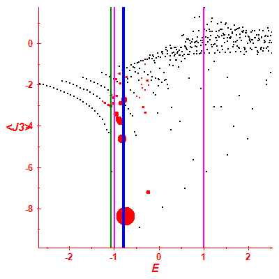 Peres lattice <J3>